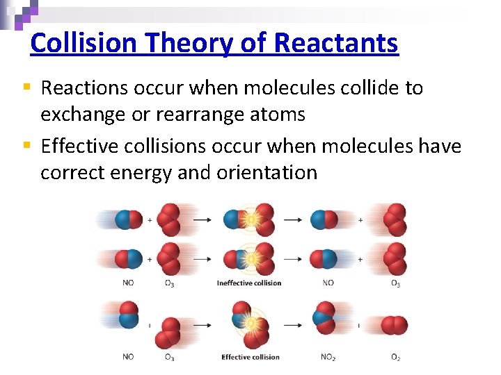 Collision Theory of Reactants § Reactions occur when molecules collide to exchange or rearrange