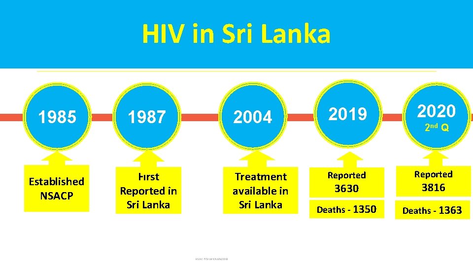 WORLD AIDS DAY 2020 Global solidarity shared responsibility