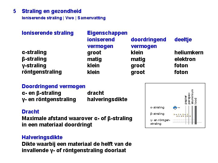 Straling en gezondheid Ioniserende straling | Vwo | Samenvatting Ioniserende straling α-straling β-straling γ-straling