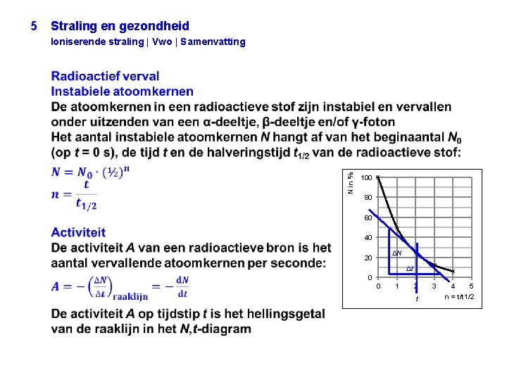 Straling en gezondheid Ioniserende straling | Vwo | Samenvatting N in % 5 100