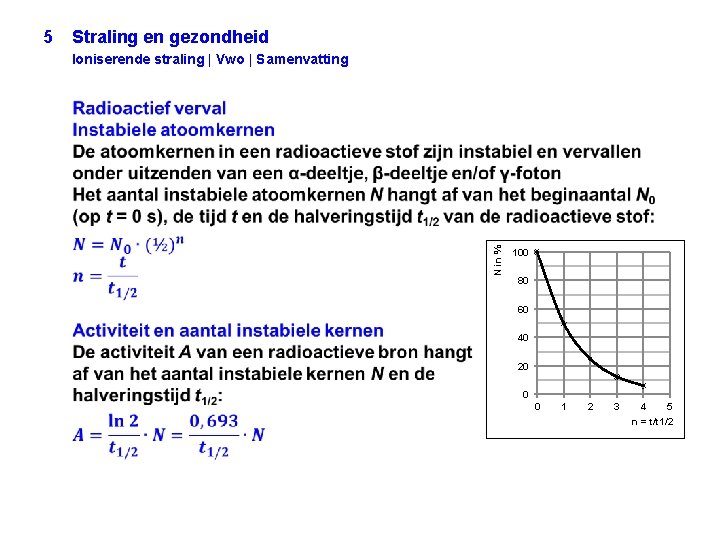 Straling en gezondheid Ioniserende straling | Vwo | Samenvatting N in % 5 100