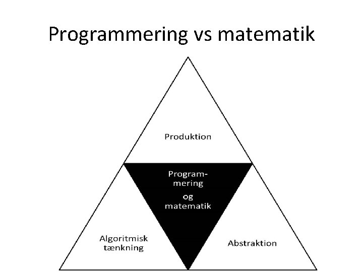 Programmering vs matematik 