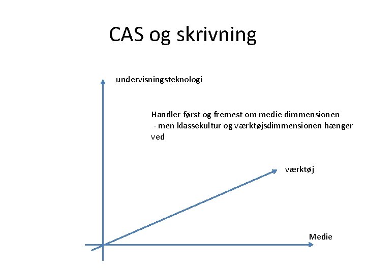 CAS og skrivning undervisningsteknologi Handler først og fremest om medie dimmensionen - men klassekultur