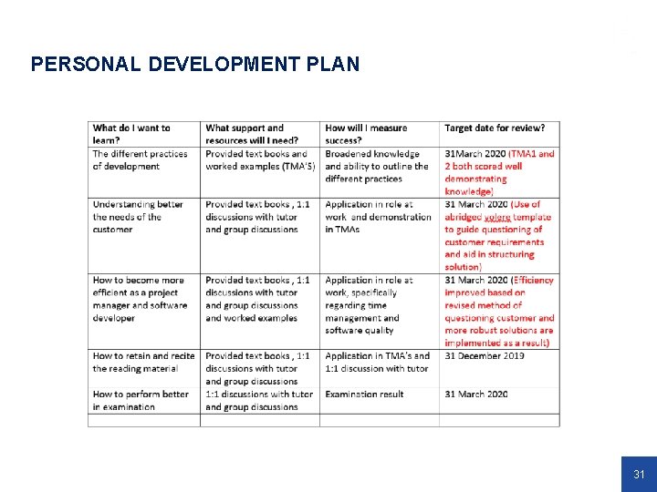 PERSONAL DEVELOPMENT PLAN 31 