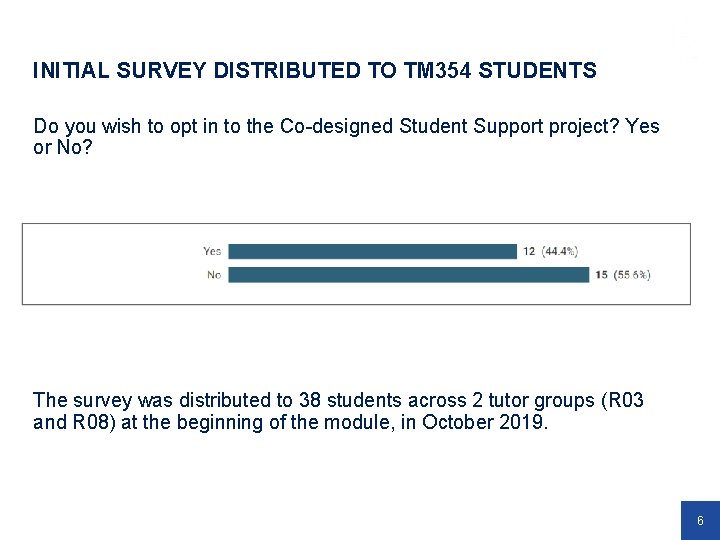 INITIAL SURVEY DISTRIBUTED TO TM 354 STUDENTS Do you wish to opt in to