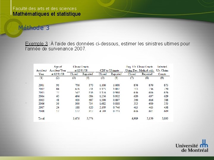 Faculté des arts et des sciences Mathématiques et statistique Méthode 3 Exemple 3 :