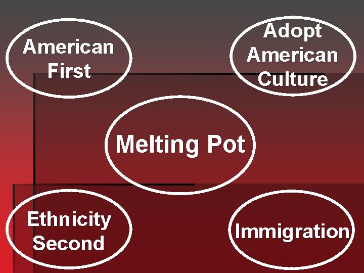 Adopt American Culture American First Melting Pot Ethnicity Second Immigration 