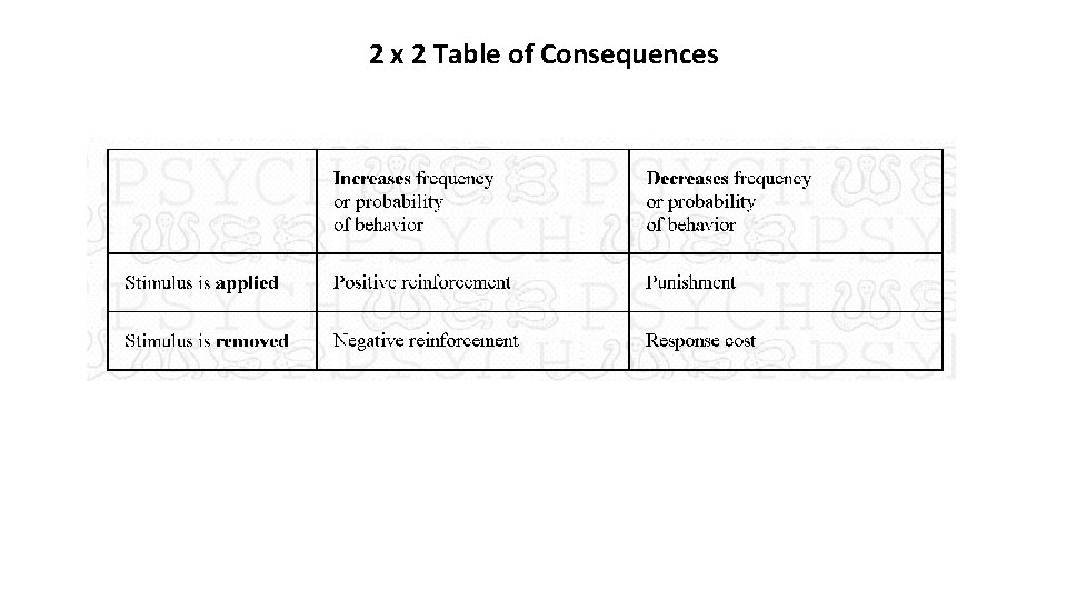 2 x 2 Table of Consequences 