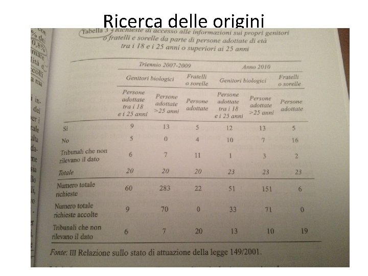 Ricerca delle origini 