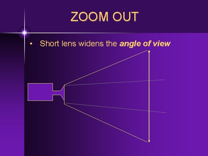 ZOOM OUT • Short lens widens the angle of view 