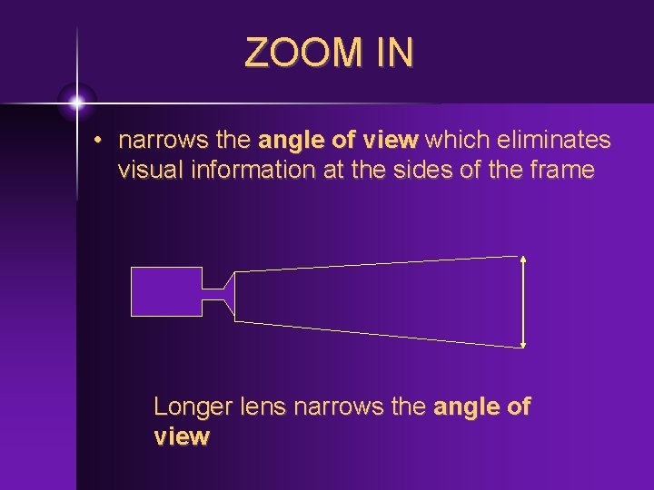 ZOOM IN • narrows the angle of view which eliminates visual information at the