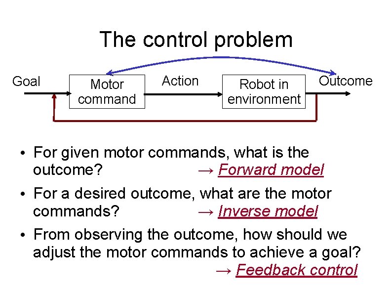 Controls Example Problems IVR Control Theory OVERVIEW Control problems Kinematics Examples