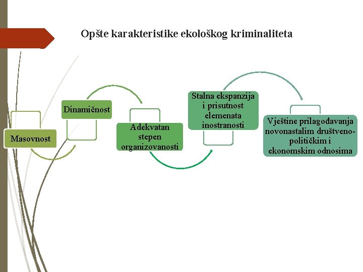 Opšte karakteristike ekološkog kriminaliteta Dinamičnost Masovnost Adekvatan stepen organizovanosti Stalna ekspanzija i prisutnost elemenata