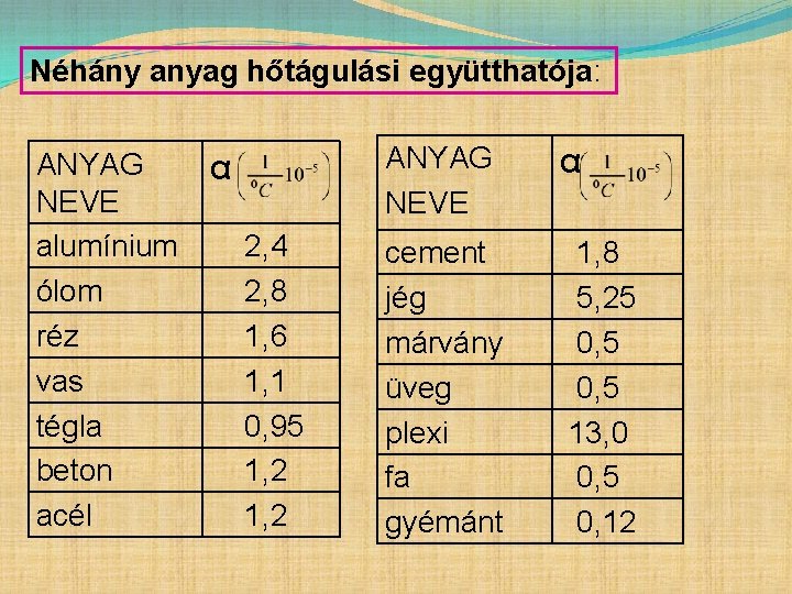 Néhány anyag hőtágulási együtthatója: ANYAG NEVE alumínium ólom réz vas tégla beton acél α