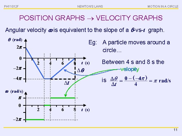 PHY 1012 F NEWTON’S LAWS MOTION IN A CIRCLE POSITION GRAPHS VELOCITY GRAPHS Angular