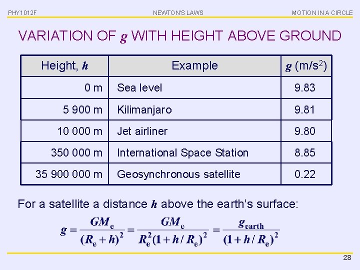 PHY 1012 F NEWTON’S LAWS MOTION IN A CIRCLE VARIATION OF g WITH HEIGHT