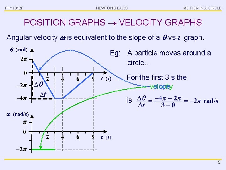 PHY 1012 F NEWTON’S LAWS MOTION IN A CIRCLE POSITION GRAPHS VELOCITY GRAPHS Angular