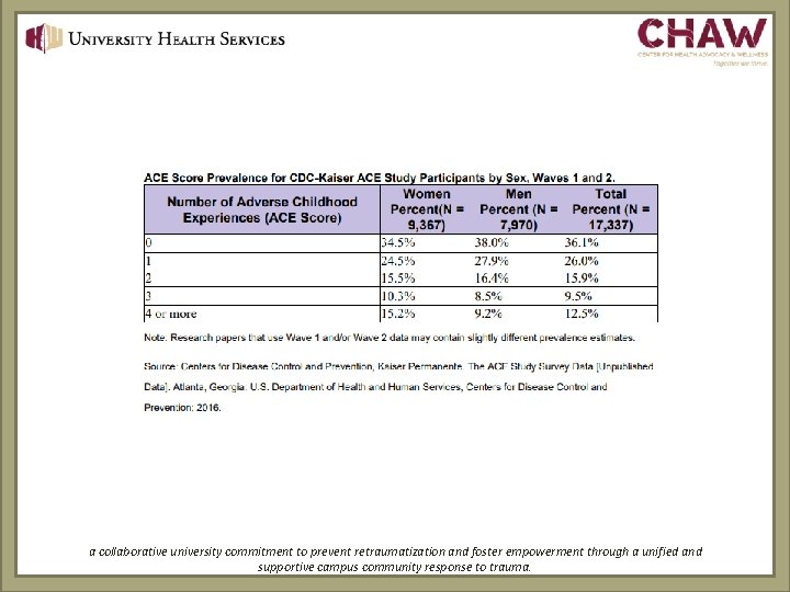 a collaborative university commitment to prevent retraumatization and foster empowerment through a unified and