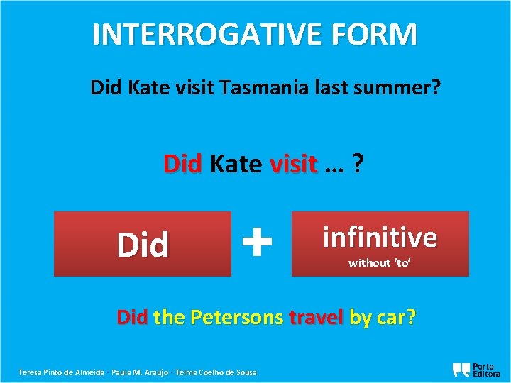 INTERROGATIVE FORM Did Kate visit Tasmania last summer? Did Kate visit … ? Did