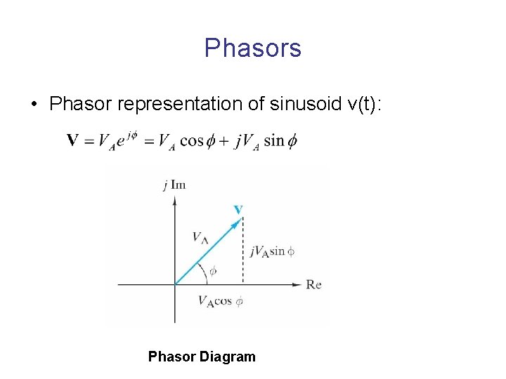 Phasors • Phasor representation of sinusoid v(t): Phasor Diagram 