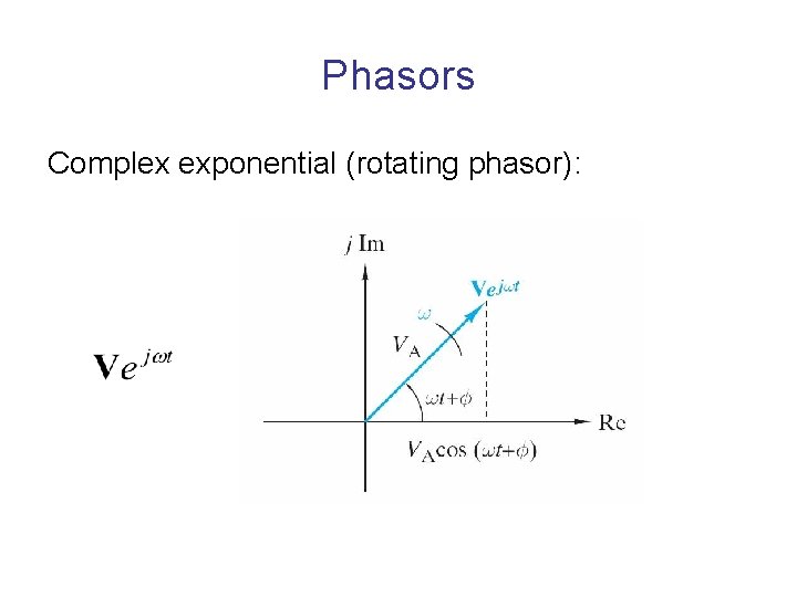 Phasors Complex exponential (rotating phasor): 