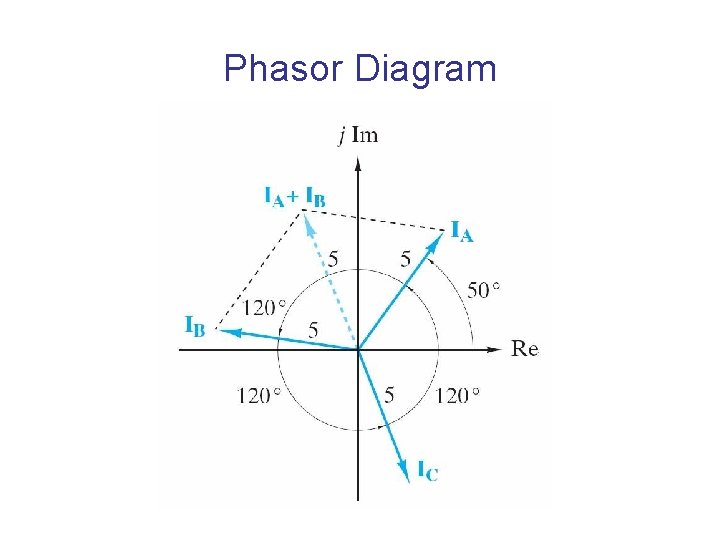 Phasor Diagram 