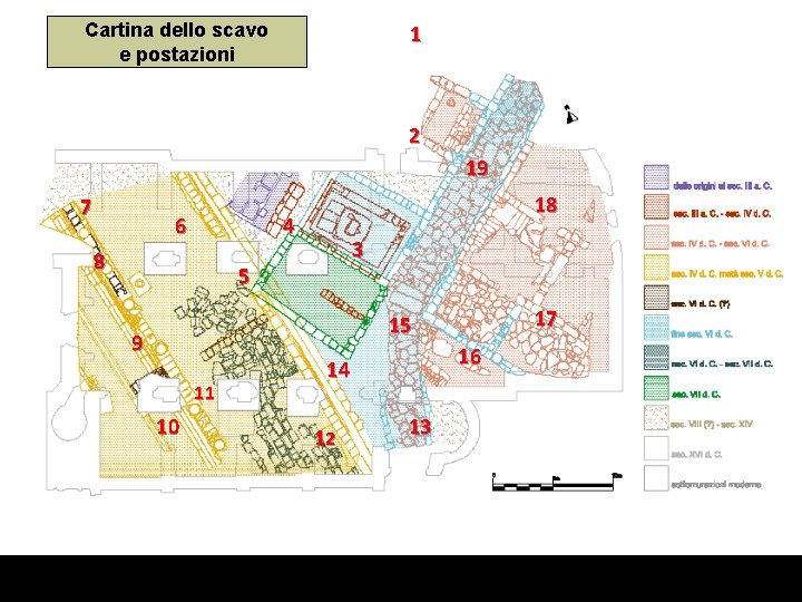 Cartina dello scavo e postazioni 1 2 19 7 6 18 4 8 3