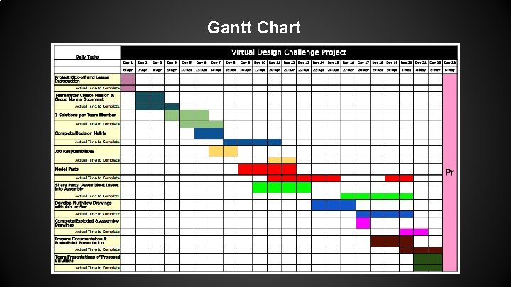 Gantt Chart 