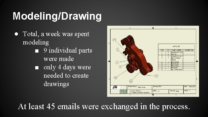 Modeling/Drawing ● Total, a week was spent modeling ■ 9 individual parts were made