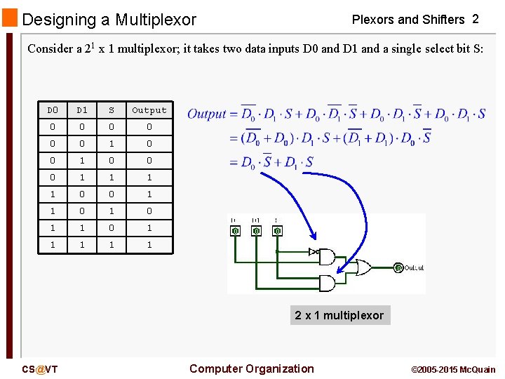 Designing a Multiplexor Plexors and Shifters 2 Consider a 21 x 1 multiplexor; it