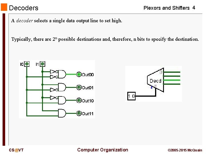 Decoders Plexors and Shifters 4 A decoder selects a single data output line to