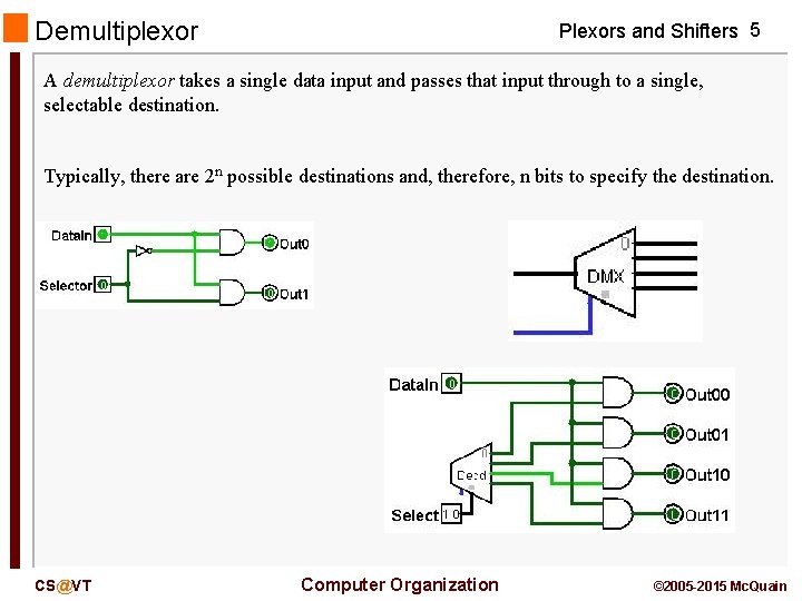 Demultiplexor Plexors and Shifters 5 A demultiplexor takes a single data input and passes