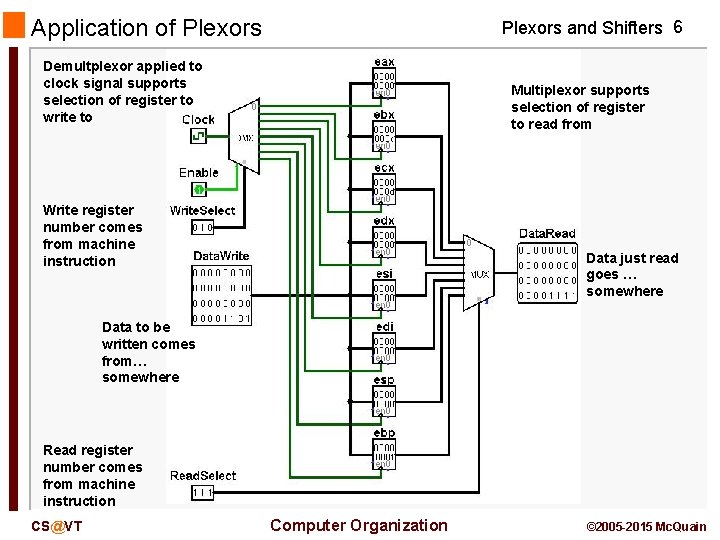Application of Plexors and Shifters 6 Demultplexor applied to clock signal supports selection of