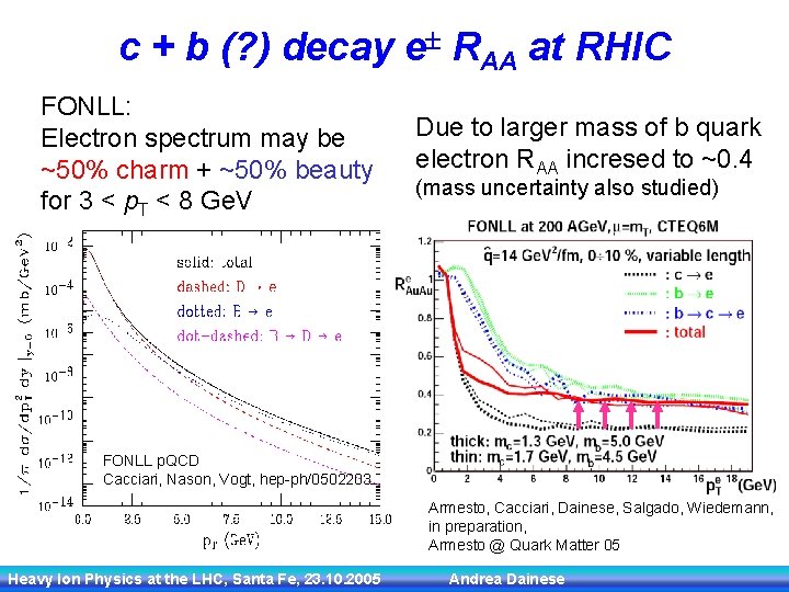 c + b (? ) decay e RAA at RHIC FONLL: Electron spectrum may