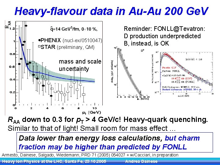 Heavy-flavour data in Au-Au 200 Ge. V PHENIX (nucl-ex/0510047) STAR (preliminary, QM) Reminder: FONLL@Tevatron: