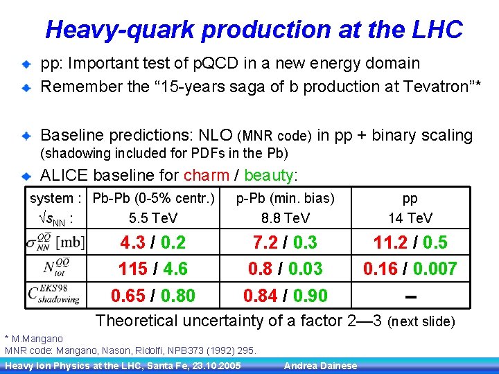 Heavy-quark production at the LHC pp: Important test of p. QCD in a new