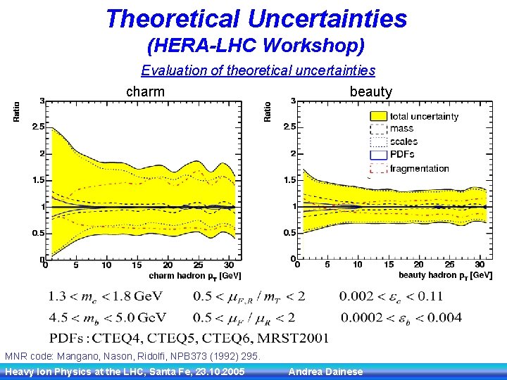 Theoretical Uncertainties (HERA-LHC Workshop) Evaluation of theoretical uncertainties charm beauty MNR code: Mangano, Nason,