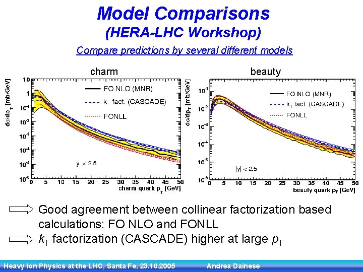 Model Comparisons (HERA-LHC Workshop) Compare predictions by several different models charm beauty Good agreement