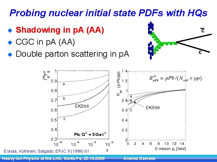 Probing nuclear initial state PDFs with HQs Shadowing in p. A (AA) CGC in