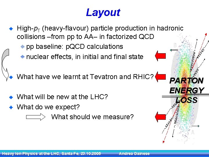 Layout High-p. T (heavy-flavour) particle production in hadronic collisions –from pp to AA– in