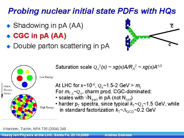 Probing nuclear initial state PDFs with HQs Shadowing in p. A (AA) CGC in