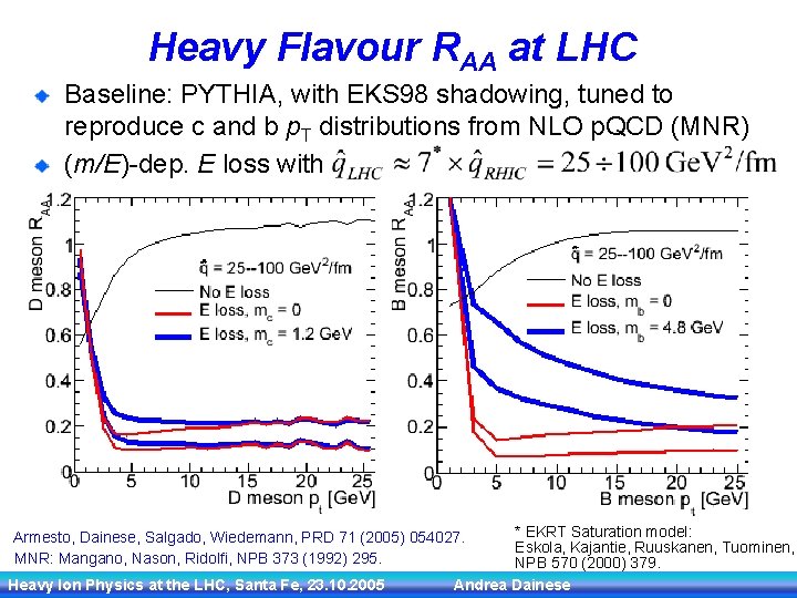 Heavy Flavour RAA at LHC Baseline: PYTHIA, with EKS 98 shadowing, tuned to reproduce