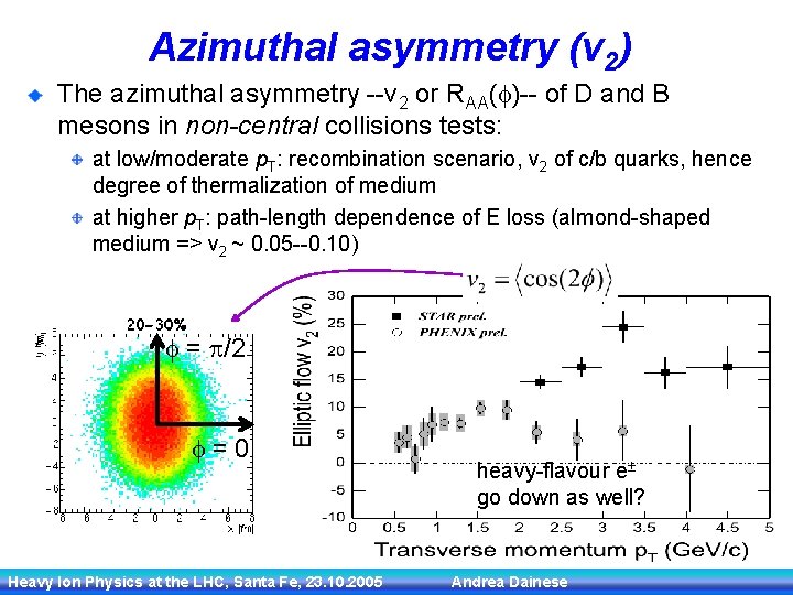 Azimuthal asymmetry (v 2) The azimuthal asymmetry --v 2 or RAA(f)-- of D and
