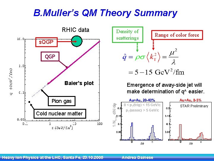 B. Muller’s QM Theory Summary RHIC data s. QGP Density of scatterings Range of