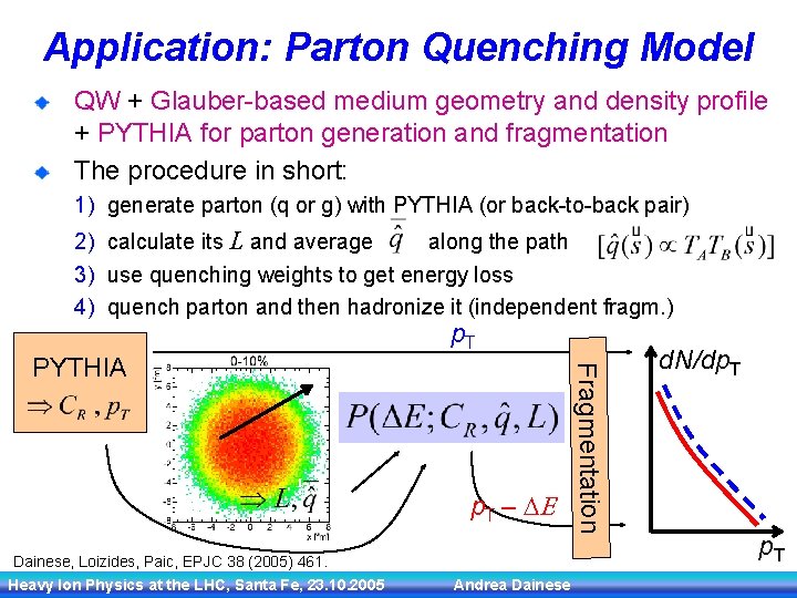 Application: Parton Quenching Model QW + Glauber-based medium geometry and density profile + PYTHIA