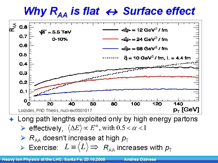 Why RAA is flat Surface effect Most partons from inner part are totally absorbed