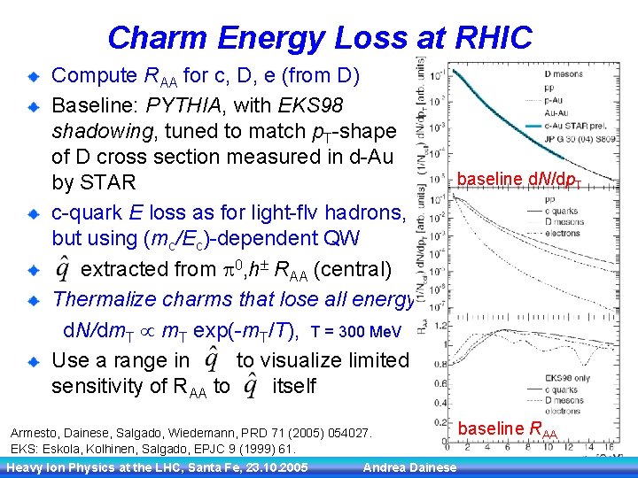 Charm Energy Loss at RHIC Compute RAA for c, D, e (from D) Baseline: