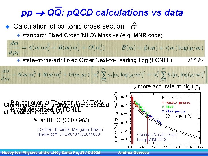 pp QQ: p. QCD calculations vs data Calculation of partonic cross section standard: Fixed