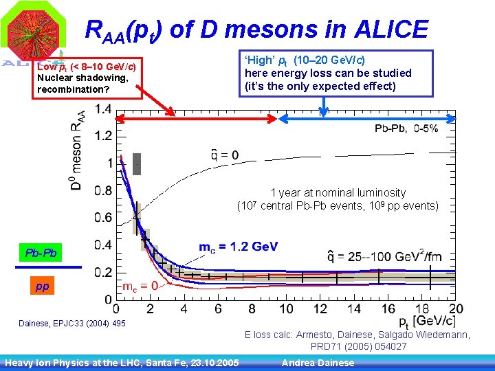 RAA(pt) of D mesons in ALICE ‘High’ pt (10– 20 Ge. V/c) here energy