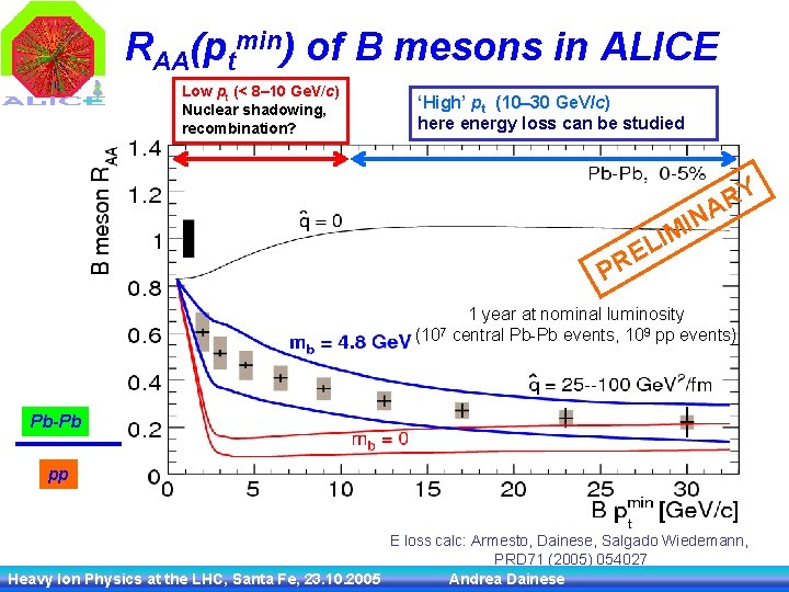 RAA(ptmin) of B mesons in ALICE Low pt (< 8– 10 Ge. V/c) Nuclear